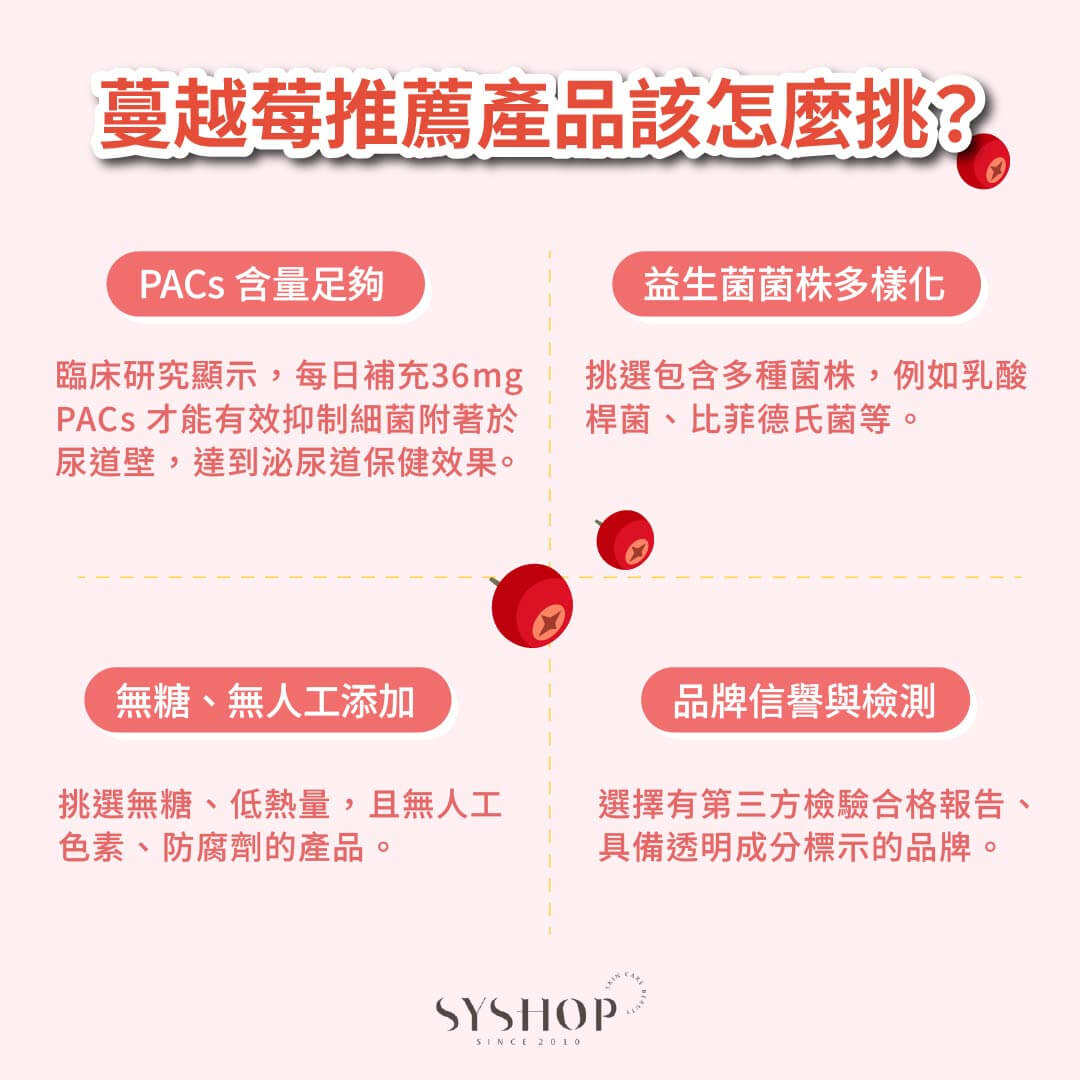 S.Y.Shop 蔓越莓推薦產品該怎麼挑？