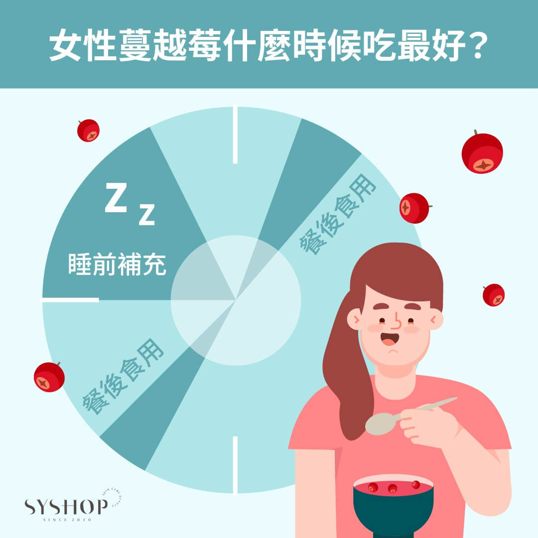 女性蔓越莓什麼時候吃最好？