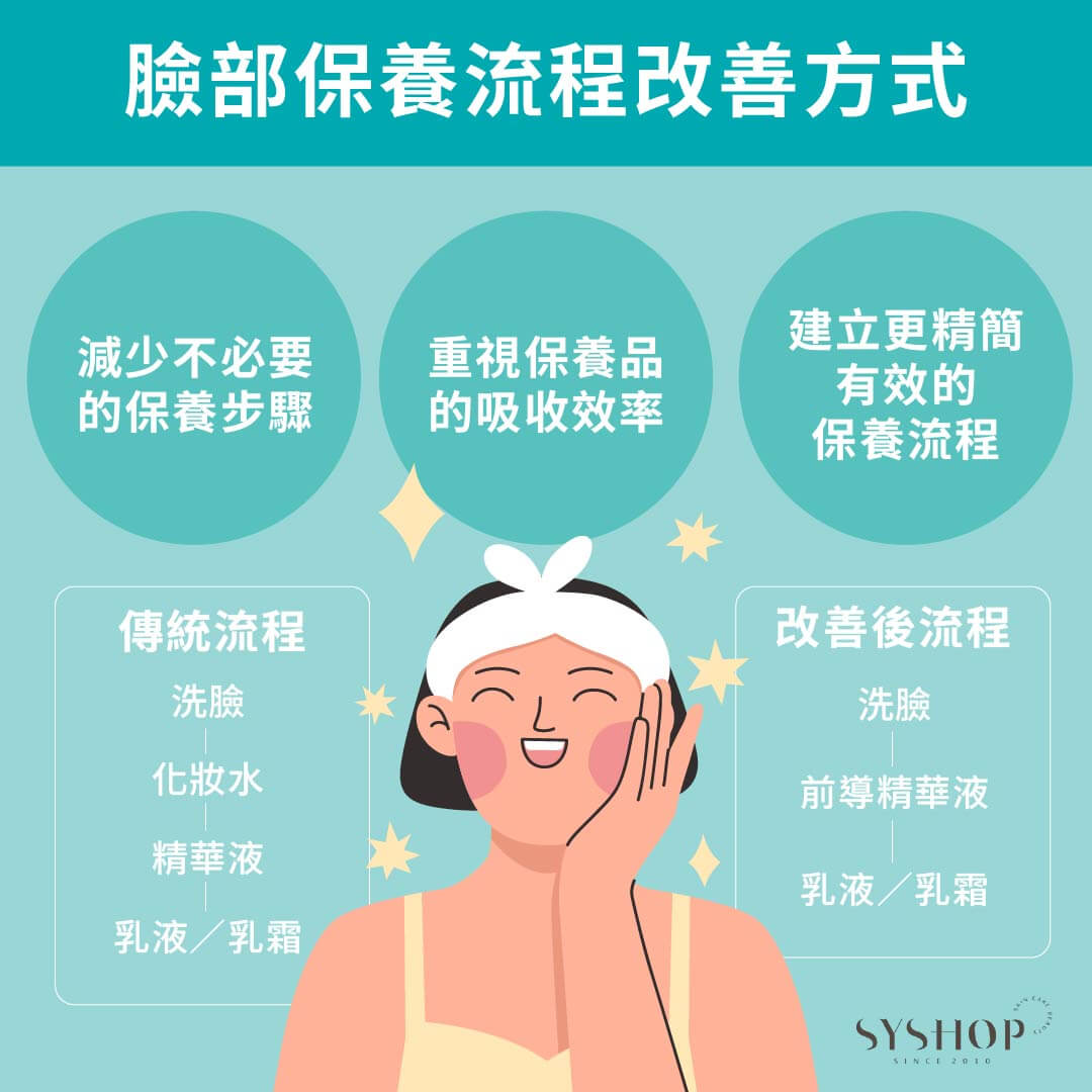 S.Y.Shop 臉部保養流程改善方式